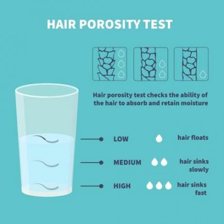 Test pórovitosti vlasů