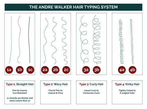 Tabla de longitud de cabello con una guía de longitud definitiva para mujeres