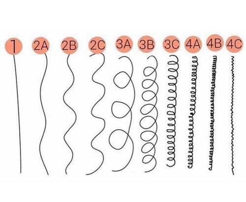 12 tipi di capelli da lisci a ricci e la loro consistenza e le loro esigenze uniche