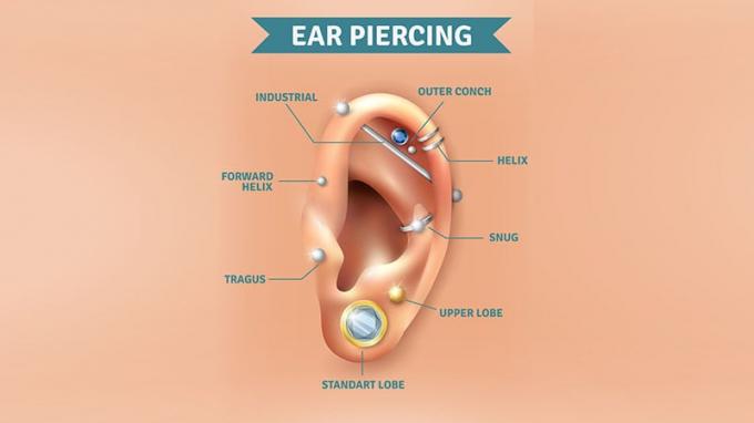 Piercing pentru ureche Helix