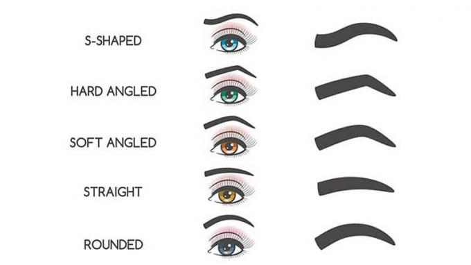 Ögonbrynsformer